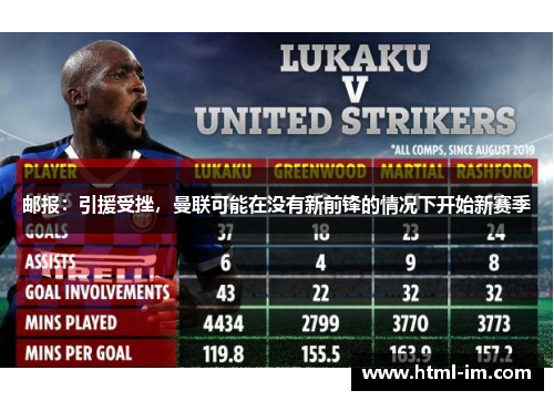 邮报：引援受挫，曼联可能在没有新前锋的情况下开始新赛季